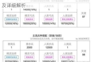 2022 年阴阳师式神薰御魂的最佳搭配推荐及详细解析