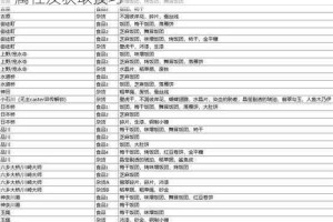 探究造梦西游 3 流沙河 BOOS 掉落品的种类、属性及获取技巧