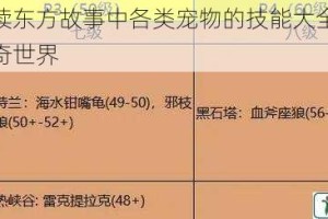 全面解读东方故事中各类宠物的技能大全，带你领略神奇世界