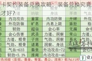 帕斯卡契约装备兑换攻略：装备兑换究竟选择什么才好？