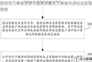 阴阳师万事屋资源与道具详解及万事屋资源玩法全面指南