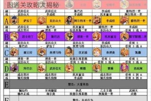 战争艺术赤潮 3 月 23 日星图攻略及 3.23 荣耀星图通关攻略大揭秘