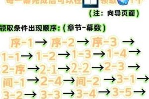 原神要求特别多的作家任务触发条件与完整流程步骤全解析