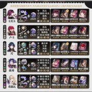 崩坏星穹铁道卢卡全流派装备解析 光锥遗器搭配指南与实战配装思路详解