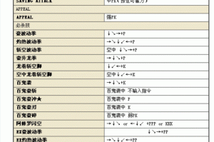 全面解析终极街头霸王 4 键位操作表，助你轻松驾驭游戏