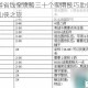 梦幻西游省钱全攻略三十个实用技巧助你精打细算畅享仙侠之旅