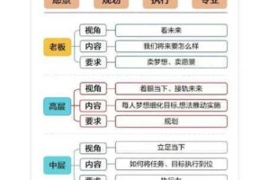 新手向教程：全面解析无主之地中 Brick 的使用方法与技巧