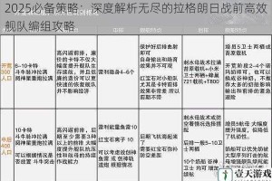 2025必备策略：深度解析无尽的拉格朗日战前高效舰队编组攻略