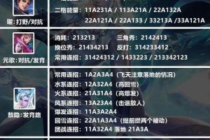 王者荣耀全英雄实战技巧解析与获胜奖励获取攻略大全