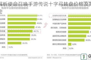 全面解析使命召唤手游传说十字弓转盘价格及其背后的秘密