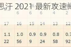 王者荣耀成吉思汗 2021 最新攻速阈值表全面解读及应用指南