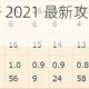 王者荣耀成吉思汗 2021 最新攻速阈值表全面解读及应用指南