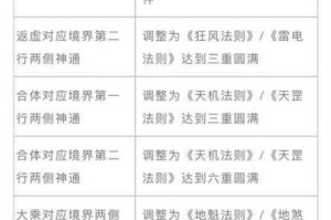 风之大陆新手快速升级指南 从零开始高效冲级路线全解析