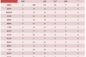 为什么国产最新一区二区备受关注？如何找到最适合的资源？怎样避免下载到病毒？