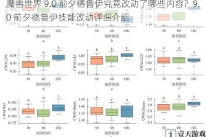 魔兽世界 9.0 前夕德鲁伊究竟改动了哪些内容？9.0 前夕德鲁伊技能改动详细介绍