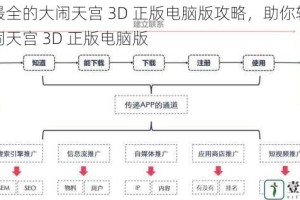 搜罗最全的大闹天宫 3D 正版电脑版攻略，助你轻松下载大闹天宫 3D 正版电脑版