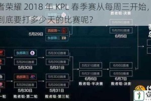 王者荣耀 2018 年 KPL 春季赛从每周三开始，一周到底要打多少天的比赛呢？