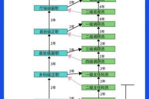 和平精英英勇黄金 1 段位之后的下一个段位究竟是什么呢？快来一探究竟