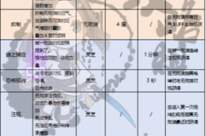 崩坏 3 天父降临之际，如何走好不灭城堡与铁血壁垒的攻略指南