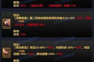 DNF 忘却之记载的全面属性介绍及深度剖析