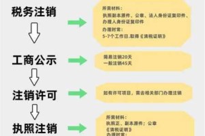 详细介绍 lol 如何注销特定某个区的角色以及相关注意事项