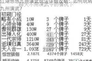 江湖悠悠九州演武玩法详细攻略：如何玩转九州演武？