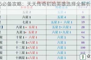 2025必备攻略：天天传奇初始英雄选择全解析与指南