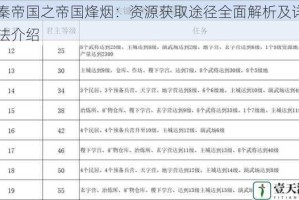 大秦帝国之帝国烽烟：资源获取途径全面解析及详细方法介绍