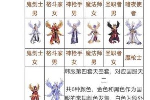 dnf 第 11 套天空究竟怎么获得？详细介绍第 11 套天空的获取方法