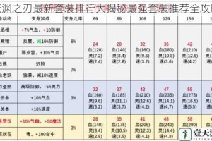 魔渊之刃最新套装排行大揭秘最强套装推荐全攻略