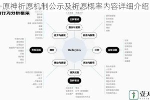 原神祈愿机制公示及祈愿概率内容详细介绍