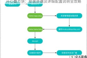 开心叠方块：安装步骤及详细配置说明全攻略