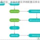 开心叠方块：安装步骤及详细配置说明全攻略