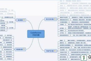 赛博朋克 2077 拿货任务代码矩阵破解规律的全新分享及解读