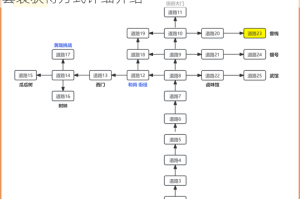 奇迹暖暖雪域长谣套装究竟如何获得？雪域长谣套装获得方式详细介绍