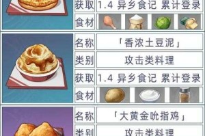 原神自动烹饪功能解锁条件详解与高效食物烹饪技巧全攻略