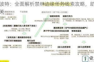 哈利波特：全面解析禁林边缘任务线索攻略，助你轻松通关