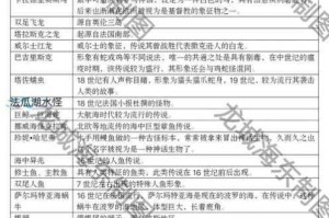 妄想山海新手完美开局攻略及新手种族与装备选择推荐