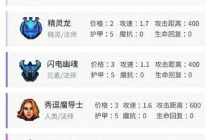刀塔自走棋棋子等级计算机制解析与进阶规则详解
