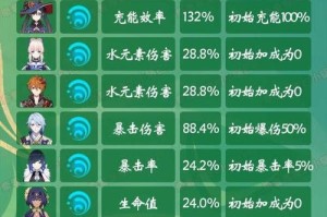 原神手游凝光养成攻略全面解析及凝光武器与玩法详细讲解