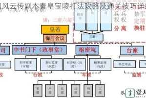 三国风云传副本秦皇宝陵打法攻略及通关技巧详细介绍