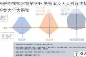 天天爱连线接水管第 207 关答案及天天爱连线接水管答案大全大揭秘