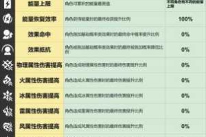 欢乐大作战后期 PVP 与 PVE 阵容搭配攻略全面剖析及实战指南