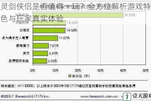 灵剑侠侣是否值得一玩？全方位解析游戏特色与玩家真实体验