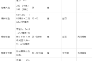 全面剖析魔法师职业技能，深入详解其各项能力与特点