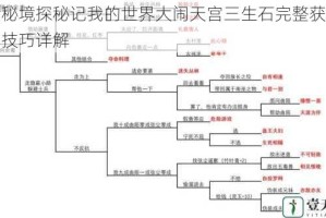 神话秘境探秘记我的世界大闹天宫三生石完整获取流程与技巧详解