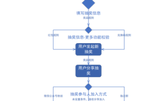 详细介绍我的世界中命令方块制作抽奖机的具体方法及步骤