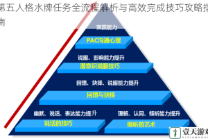 第五人格水牌任务全流程解析与高效完成技巧攻略指南