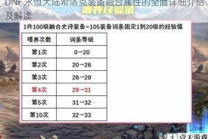 DNF 永恒大陆希洛克装备融合属性的全面详细介绍及解读