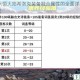 DNF 永恒大陆希洛克装备融合属性的全面详细介绍及解读